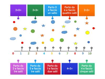 Saltellando sulla Linea dei  numeri