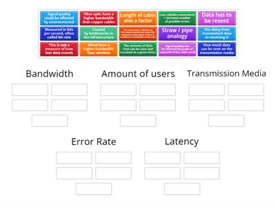 1.3 Performance of Networks