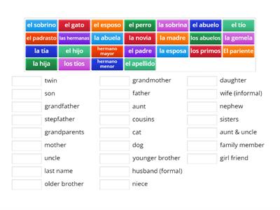 L3 Family members