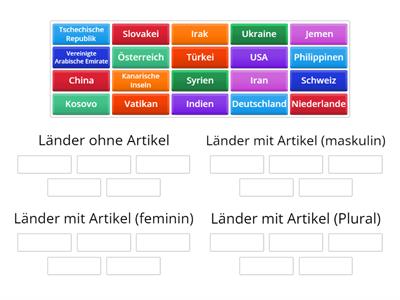 Länder ohne / mit Artikel