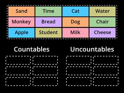 Countables and Uncountables