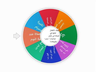 حل اسئلة التقويم لدرس مكروهات الصلاة -صف خامس