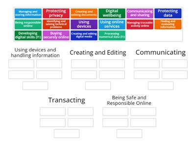 Essential Digital Skills