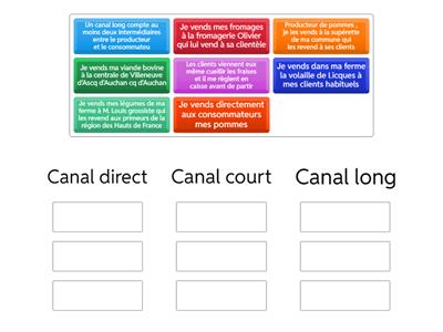  canaux de distribution  capa OIA