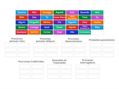 Tipos de Pronomes