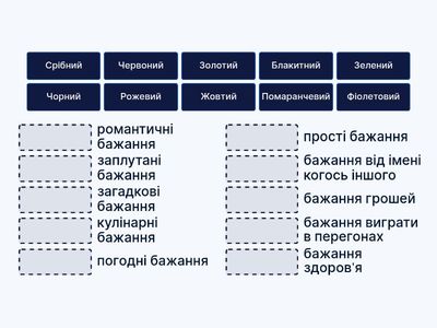 НУШ 6 клас Том Флетчер. «Різдвозавр та Зимова Відьма».Схема бажань.