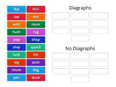 Diagraphs Vs No Diagraphs