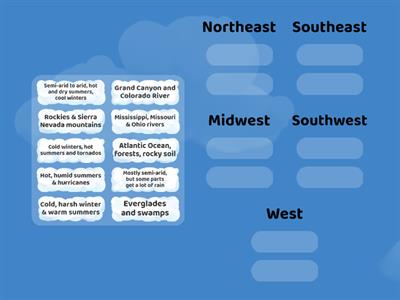 Regions of US sort