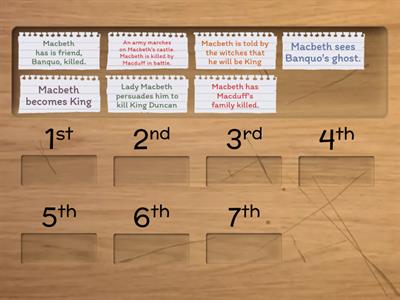 104 Order of events in Macbeth