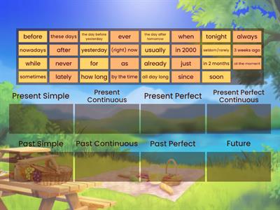 Time expressions (all tenses)
