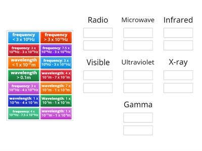 N5 Physics - EM wavelength & frequency ranges