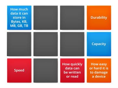 Characteristics of Storage Media