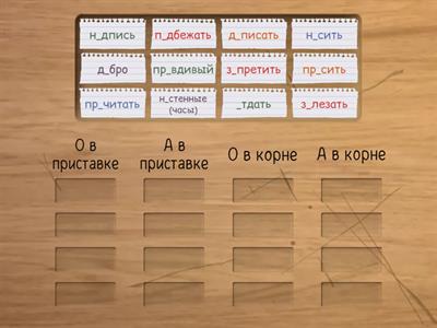Приставка/корень пропущенные буквы