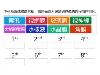 視覺成像過程