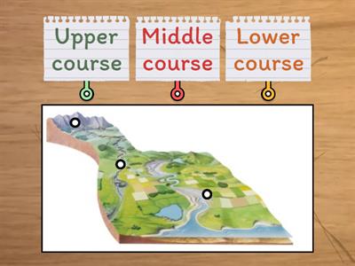 Features of a River - identify and describe river courses