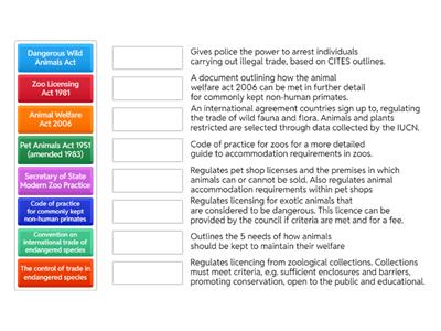 Legislation and what it does.