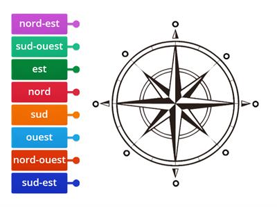 French Label a Compass (8 points)