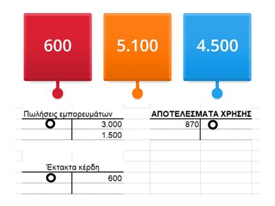 Μεταφορά εσόδων στα ΑΠΟΤΕΛΕΣΜΑΤΑ ΧΡΗΣΗΣ