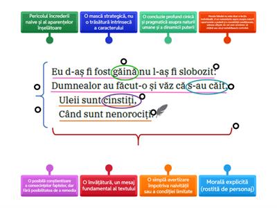LLR - VI - „Uleul și găinile” de Grigore Alexandrescu - Morala