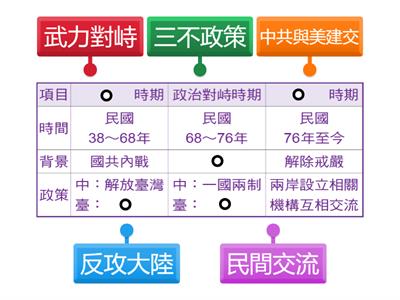 國中社會_B2H5兩岸關係演變