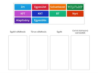 A vállalkozások csoportosítása szervezeti forma szerint