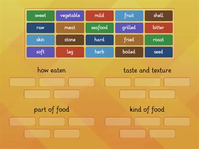 Describing food Outcomes