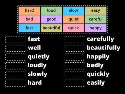 Adverbs of manner