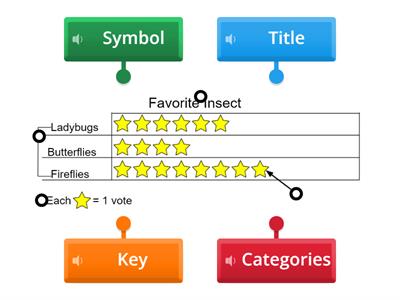 Parts of a Picture Graph [audio included]