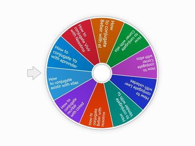 Conjugations of er/ir verbs
