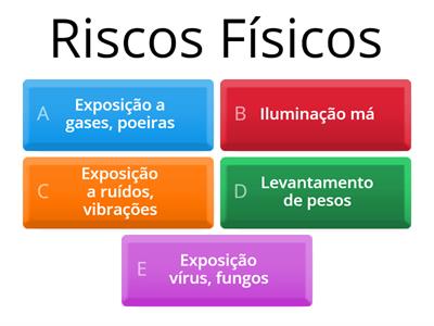 Tipos de Riscos Profissionais