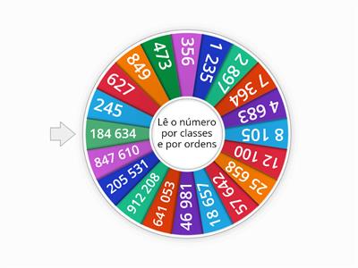 Leitura de números por classes e ordens