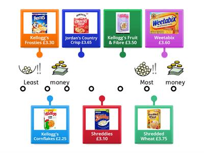 Maths Handling Data Cereal AR