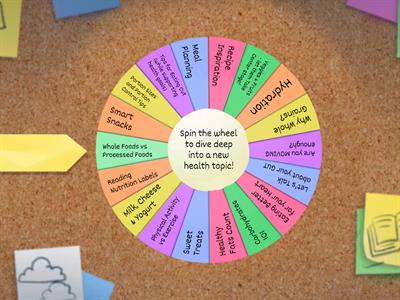 Nutrition, Fitness & Health Conversation Wheel