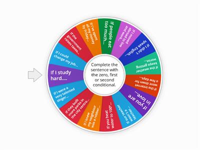 Zero, First & Second Conditional