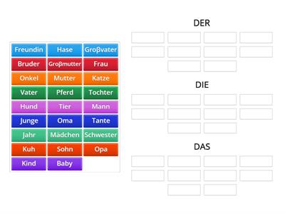 Deutschprofis 1 Lektion 4 (der/die/das)