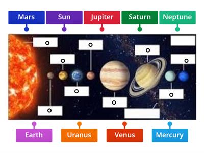 Solar System 1st year