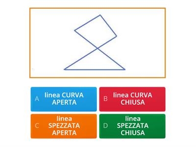 La linea: come si chiama? Com'è?