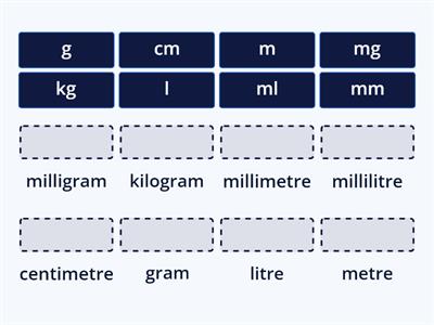 Units of Measure