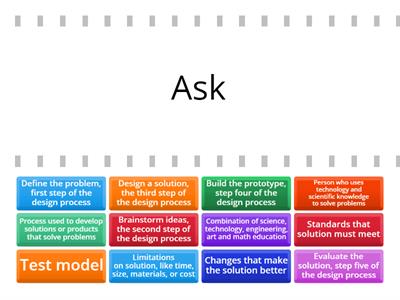 Engineering Design Process