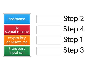Configure SSH on Cisco devices