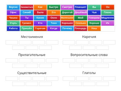 Части речи РКИ А1