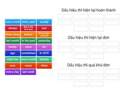 Dấu hiệu các thì hiện tại hoàn thành, hiện tại đơn, quá khứ đơn