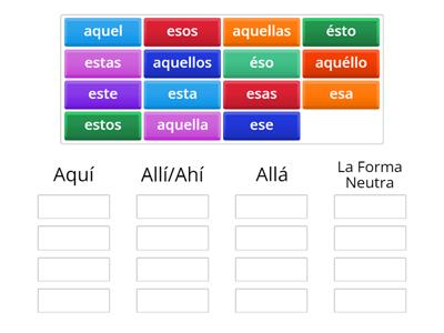 Los Pronombre Demonstrativos