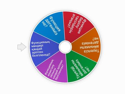 Фортуна әдісі