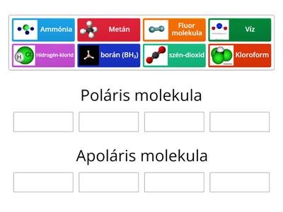 Molekula polaritás