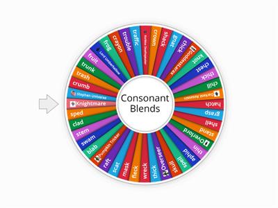 Consonant Blends with Short Vowels