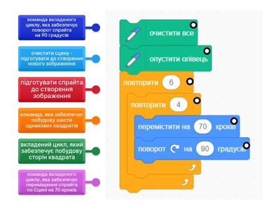  Вкладені цикли з лічильником