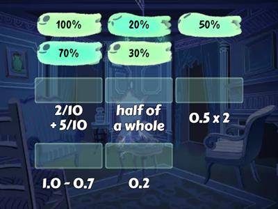 Percentages as fractions and decimals