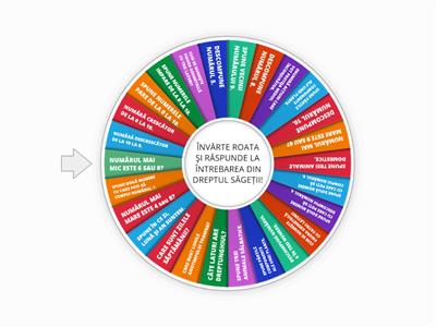 MATEMATICĂ ŞI EXPLORAREA MEDIULUI-CLASA PREGĂTITOARE