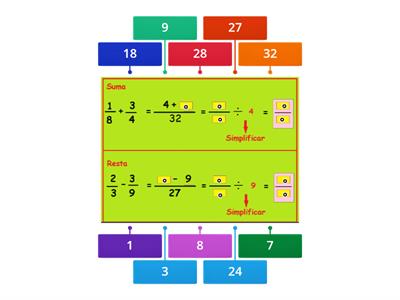 Suma y resta de fracciones con distinto denominador